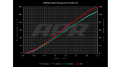 APR IGNITION COILS MQB FOR 1.8/2.0 TSI