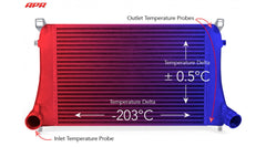 APR 1.8T/2.0T INTERCOOLER SYSTEM FOR MQB PLATFORM VEHICLES